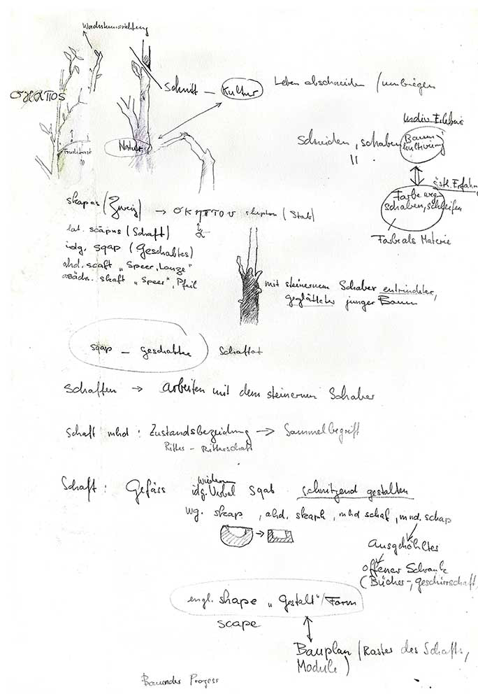 c) Aus dem Skizzenbuch 1989